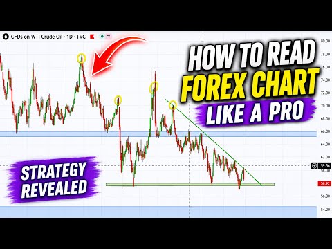 HOW TO READ FOREX CHARTS LIKE A PRO | BEGINNERS TOP DOWN ANALYSIS