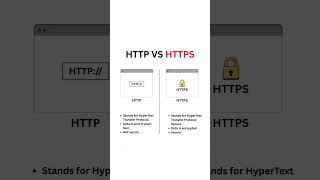 What is the difference between HTTP & HTTPs #computer #protocol  #osimodel #1000subscriber #shorts
