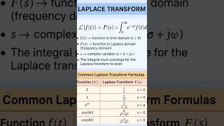Laplace Transform Formulas | Engineering Mathematics 3 #laplacetransform #engineeringmathematics