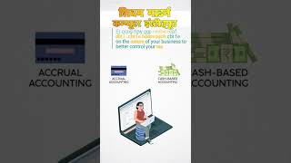 Accounting Short Videos  | Tallysolution