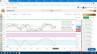 BITCOIN UPDATE July 11, 2022 9:36 AM PST #bitcoinupdate #bitcoinupdates #howtotradebitcoin #bitcoin