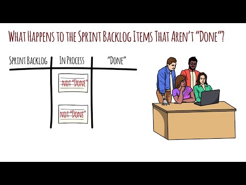 [Mythbusting] What Happens To The Sprint Backlog Items That Are Not Done?