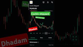 Cochin shipyard share hone bala hai. #stockmarketindia 👇🏻👇🏻✅ #stockmarketindia #trading