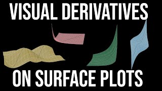 Visualizing Derivatives on Multivariable Surface Plots of Average Rates of Change