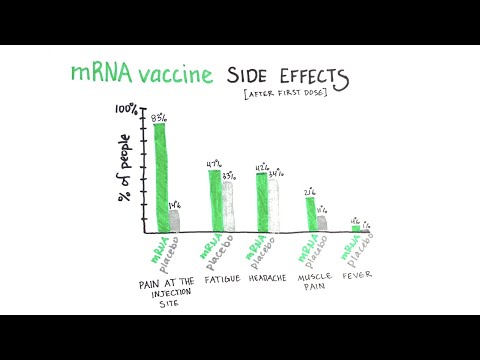 A Scientist Looks at the COVID Vaccine Data