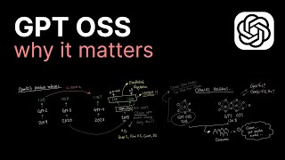GPT OSS is here... ok?