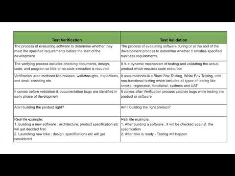 Test verification vs Test validation in software testing with real life examples