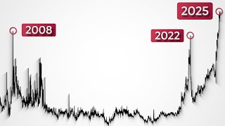 Something BIG Just Broke in the Bond Market