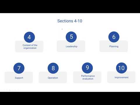ISO 19600   Compliance Management System Guidelines
