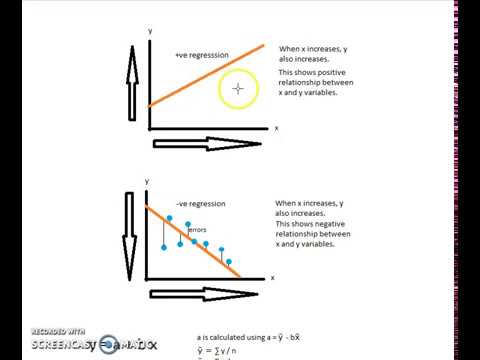 Predictive Analytics - Linear Regression Model #DataScience #DataAnalytics #PredictiveModels