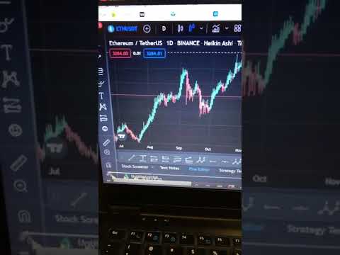 Earn $100 daily | crypto Market | RSI indicator Strategies | Texhnical Analysis | TA