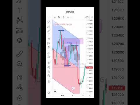 Easy trading strategy: Supply and demand #trading #forextrading #forex #forexstrategy