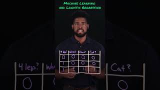 Logistic Regression in Machine Learning