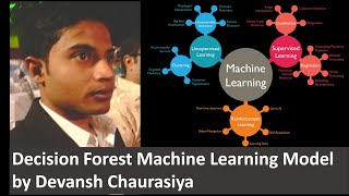 Two Class Decision Forest - Machine Learning Part 2