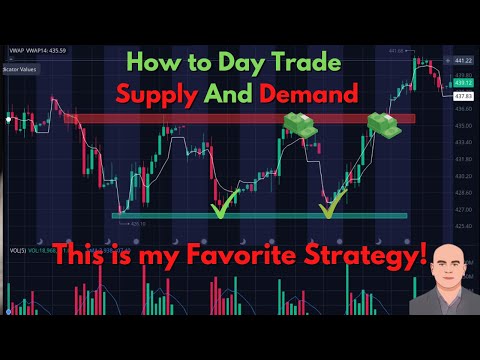 The Basics Of Supply And Demand Day Trading