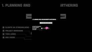 Software engineering at scale part 1...