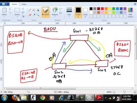 Understanding Spanning-Tree Port-Priority