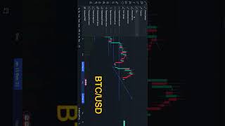 BTC/USD #btcusd #btc #usd #trading #tradingview