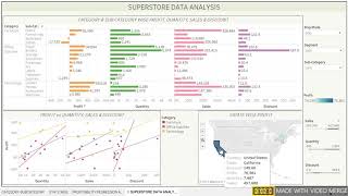 Dashboard - Exploratory Data Analysis of Retail data using Tableau