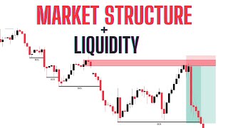Market Structure + Liquidity: How to Identify & Trade