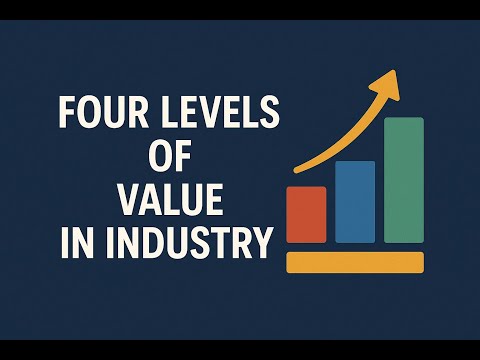 4 Levels of Value That Decide Your Salary! #certifikation #java #python #techcareers