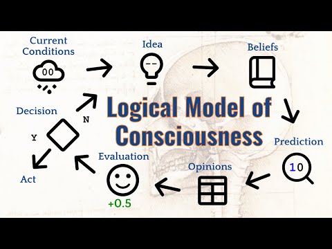 A Mathematic Model of Intelligence