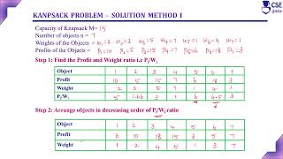 Knapsack Problem using Greedy Technique Example2 Method 1 | Lec 49 | Design & Analysis of Algorithm