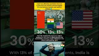 🇮🇳 India Overtakes USA in 5G Revolution! 🌍📶 | World’s 2nd Largest 5G Smartphone Market #DigitalIndia