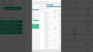 [Tableau] Repeated Values across rows #tips