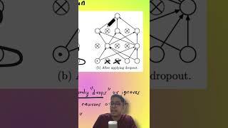 What is "dropout" in machine learning? #ai #ml #machinelearning #neuralnetwork