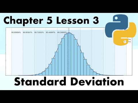 Sigma Levels | Full Course On Statistics for Data Science with Python.
