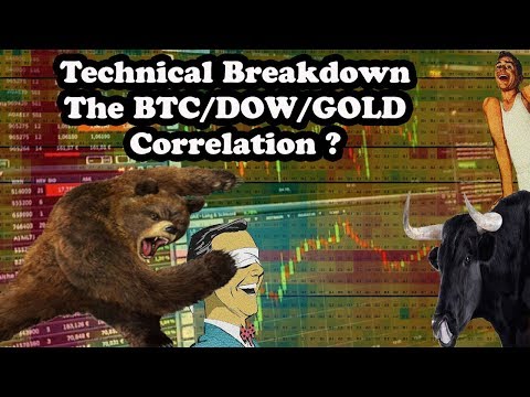 Technical Breakdown BTC/DOW/GOLD Correlation