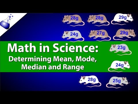 Mean, Mode, Median and Range