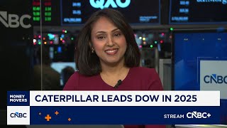 Caterpillar becomes the Dow’s best performer this year