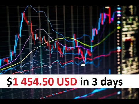 First week of testing - Max Storm EA - $1 454.50 USD in 3 days