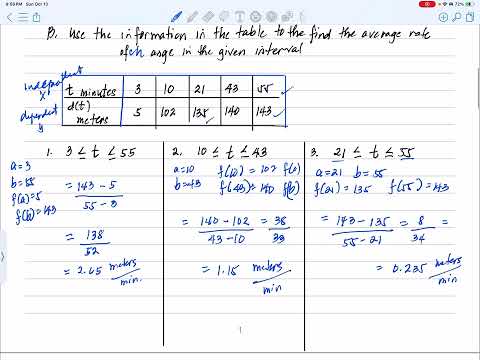matematika: AP Precalculus: Unit 1:1.2 Rates of Change ( Problems and Solutions)