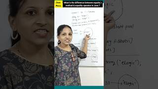 Difference between equals method & equality operator #shorts