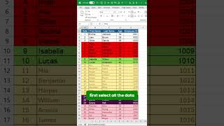 Clean Your Excel Sheet in Seconds! Easy Spreadsheet Tips for Beginners!