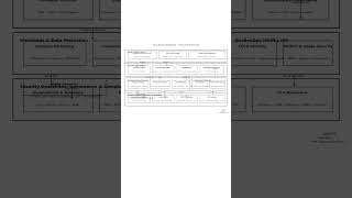 cloud security Engineering #cloudsecurity #securityengineer #itsecurity #cloudengineering