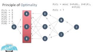 Principle of Optimality - Dynamic Programming