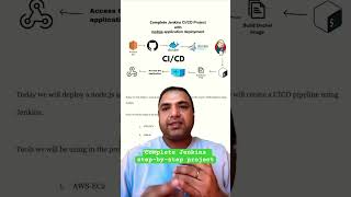 Complete Jenkins StepByStep project #devopsproject #cicd #devopstraining #devopshandson #awsproject