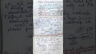 What are Data Models In DBMS ???