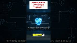 AI Data Under Attack? How to Lock It Down Now #shorts