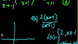 Limit Examples part 1