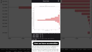 Bitcoin Options Analysis 15/10: Navigating the 110k-120k Range