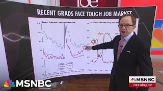 Steve Rattner: New graduates are facing a tough job market
