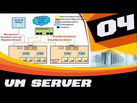 ORACLE VM SERVER FOR X86 - ADMINISTRATION - Managing Servers and Networks (4-13)