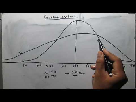 Gaussian2