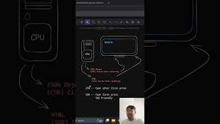 Day 57/200: Client Side Rendering (CSR) Explained 🌐 | Web Dev Challenge