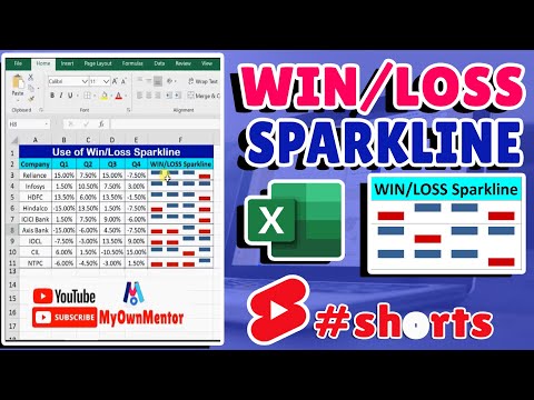 Win/Loss Sparkline in Excel in Hindi | Create a Win/Loss Chart | Excel me Win/Loss kya hai |#shorts